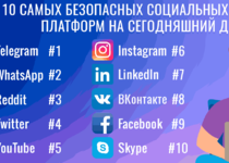 Список социальных сетей профсоюза ОАО 